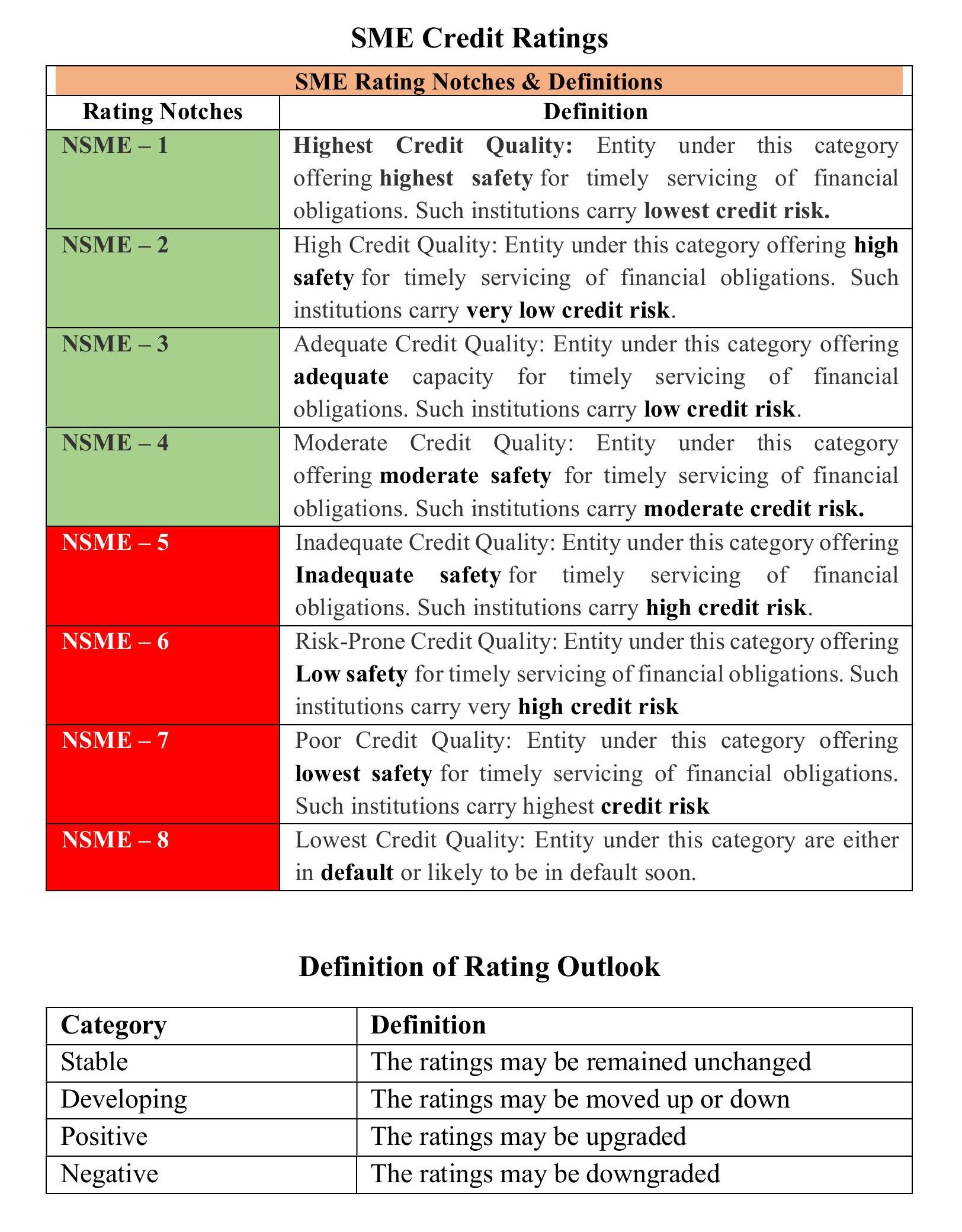 SME Rating Scale as published by National Credit Ratings Limited, showing each rating symbol and its full definition